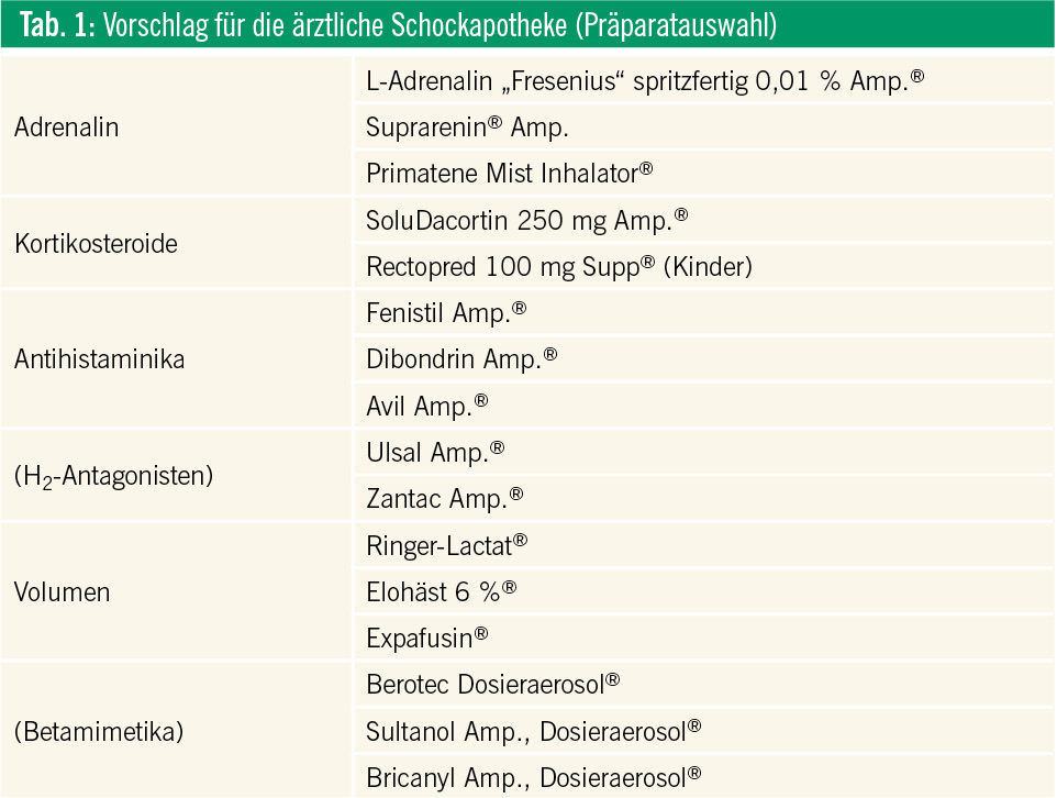 Tipps Für Die Klinische Praxis – Anaphylaxie | Spectrum Dermatologie ...